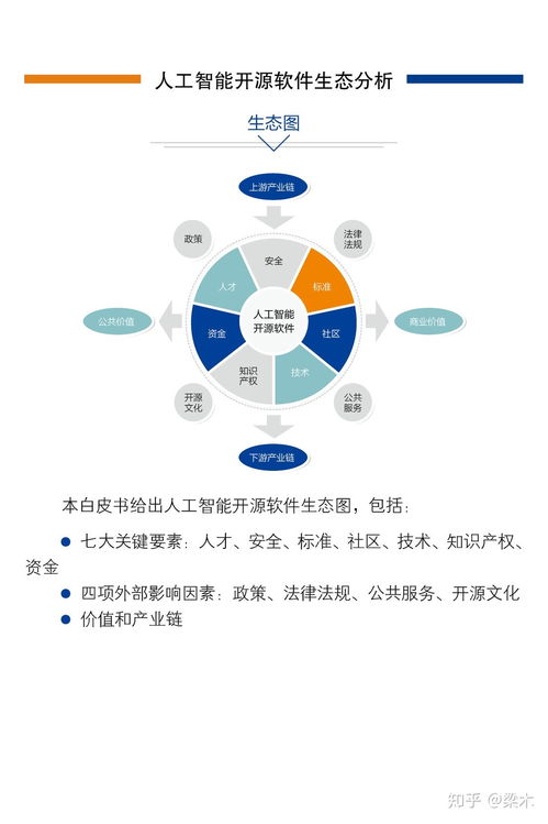 中國人工智能開源軟件發展聯盟成立大會即將在京召開，推動AI應用軟件開發新篇章
